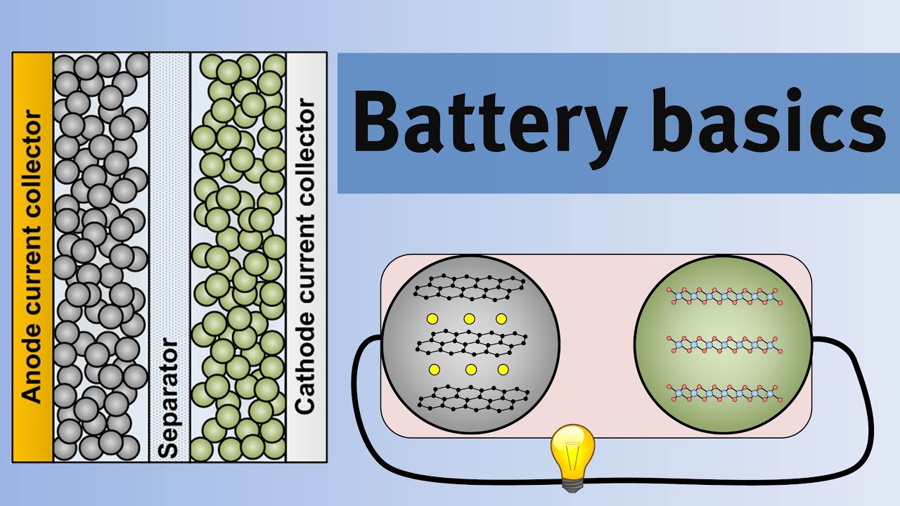 Battery basics - An introduction to the science of lithium-ion batteries