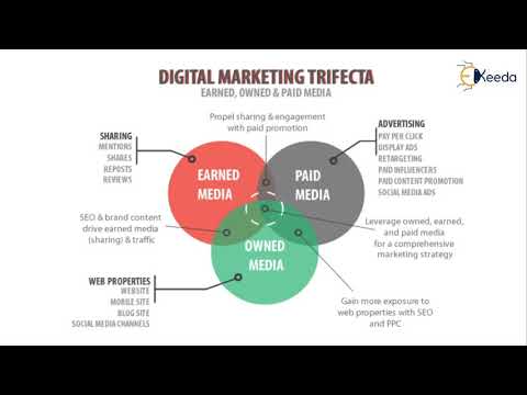 Unveiling The Secrets Of Digital Marketing A Beginner s Guide