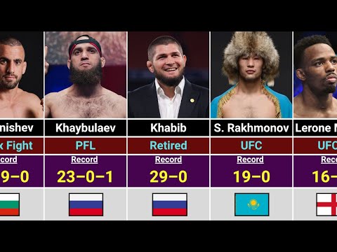 Top Undefeated MMA Fighters of All Time! 🔥– Fighters Who Never Lost🥇