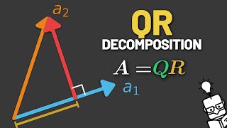 QR Decomposition is Just Gram-Schmidt with Receipts