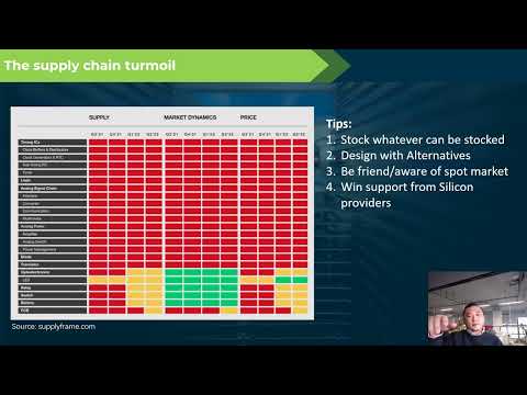 The hardware partner for pioneering LoRa devices - Eric Pan, Seeed