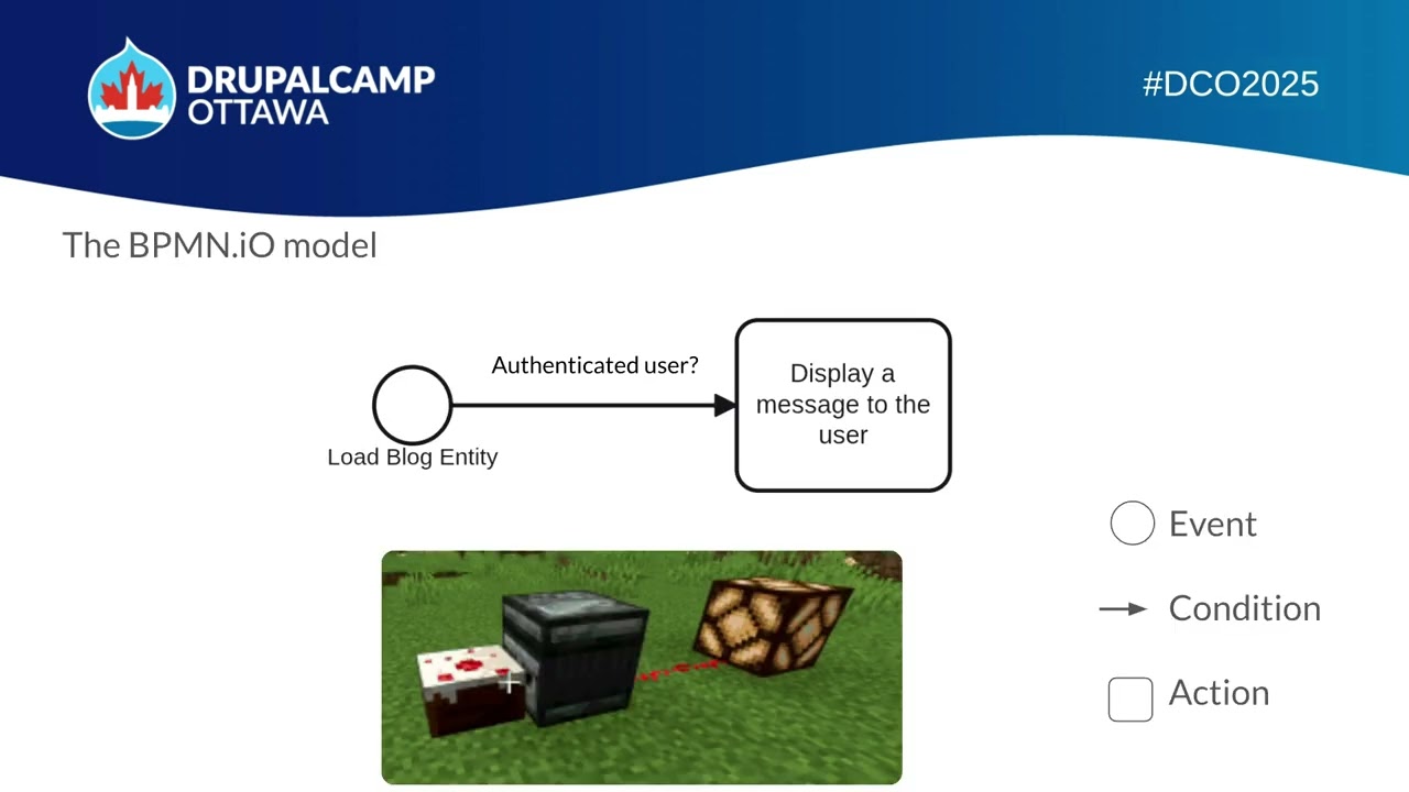 Leveraging Drupal’s ECA module to inspire and automate workflows for Site Maintainers