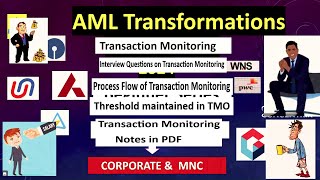 Download the video "Understanding Transaction Monitoring for Beginners| Interview Questions and Answers #interview"