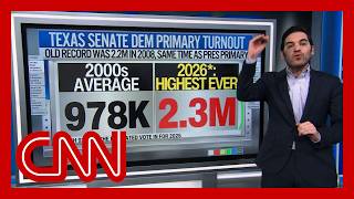 'Highest ever': Enten on TX primaries' massive political shifts
