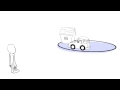 COOPERATIVE BANKING SERVICES Explainer Video