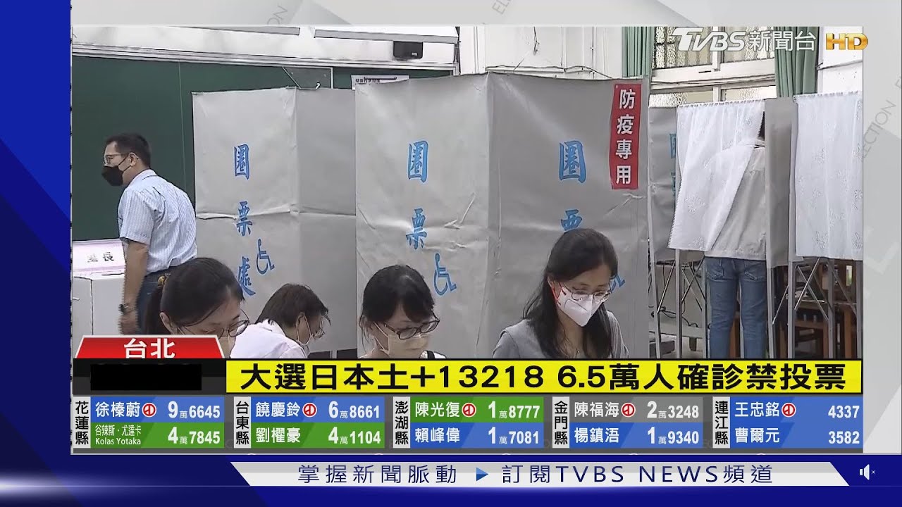 大選日本土+13218　6.5萬人確診禁投票