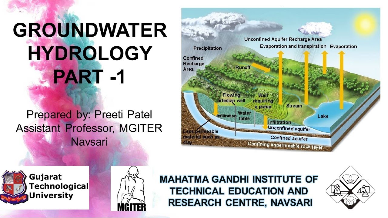 GROUNDWATER HYDROLOGY PART-1 - (3160610)WATER RESOURCES ENGINEERING AND HYDROLOGY(WRE&H), GTU