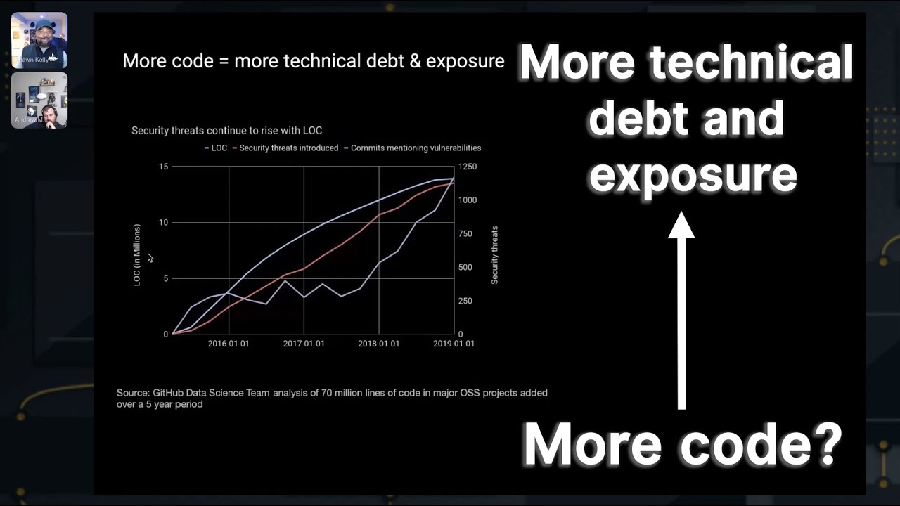 Developer-first application security #SecurityLearningJourney