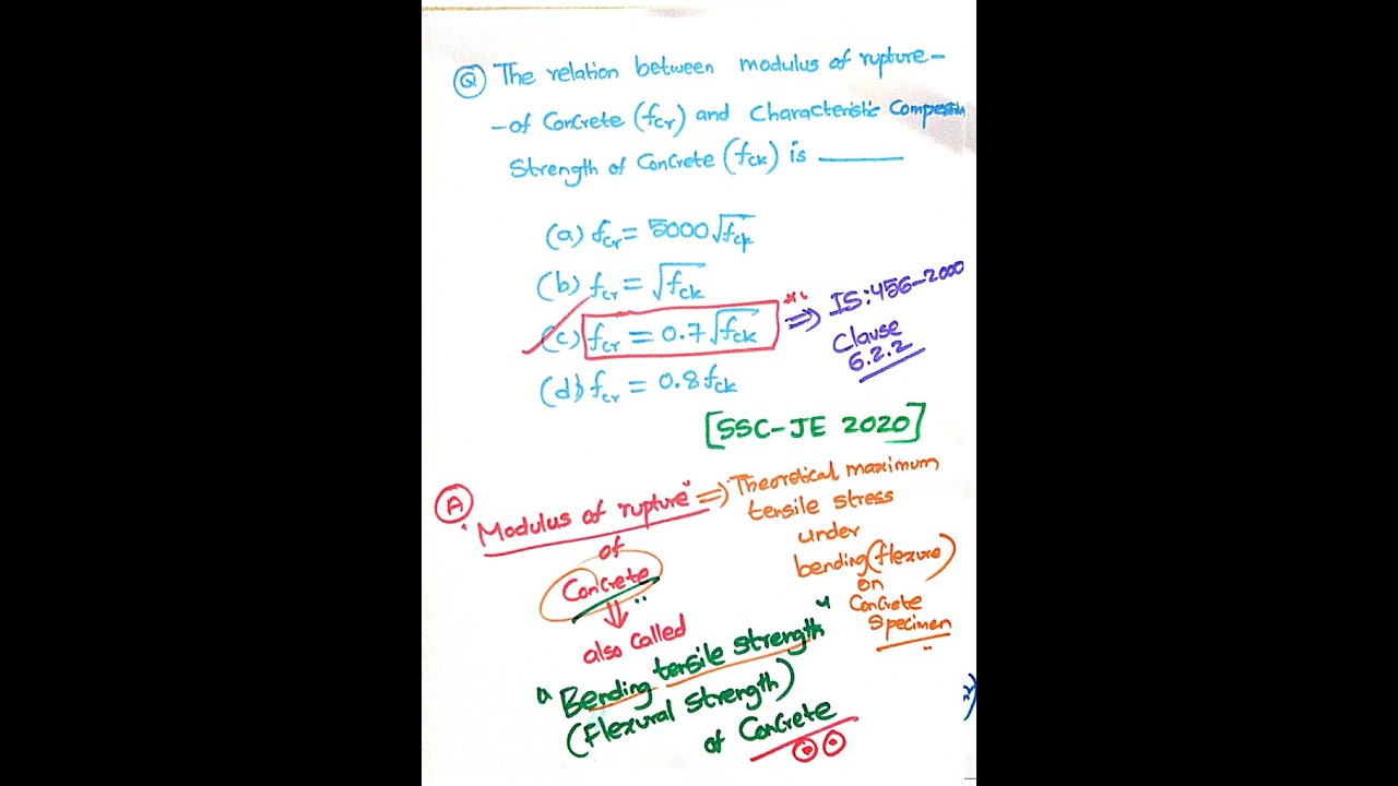 Flexural or Bending Tensile strength of Concrete (Modulus of rupture) of Concrete