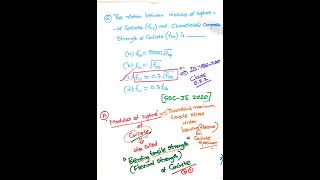 Flexural or Bending Tensile strength of Concrete (Modulus of rupture) of Concrete