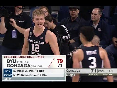 BYU vs Gonzaga basketball 2017 Game Recap (Feb. 25)