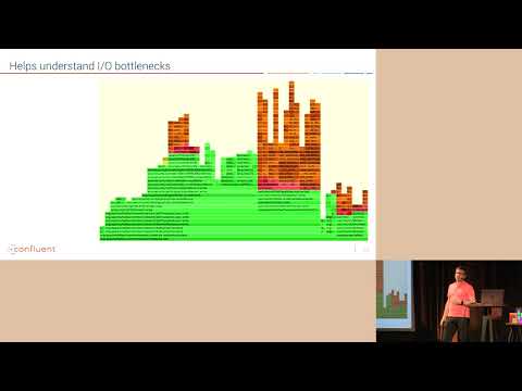 DataXDay - Kafka Streams, profiling, framegraphs, Oh My!