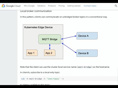 Kubernetes WG IoT Edge 20190717