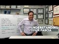 Understanding Your Fascia | Dr. Robert Silverman