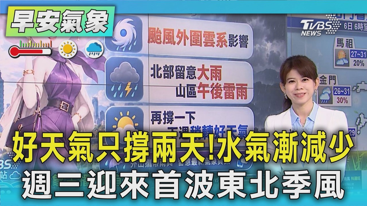 天氣/ 好天氣只撐兩天!水氣漸減少 週三迎來首波東北季風｜氣象主播 謝宜倫｜早安氣象｜TVBS新聞 20260906 @TVBSNEWS01