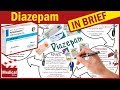 Diazepam ( Valium 10mg ): Uses, Dosage, Side Effects, interactions and some ADVICE
