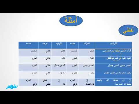 التوكيد - لغة عربية - للصف الثاني الاعدادي - الترم الأول - المنهج المصري -  نفهم