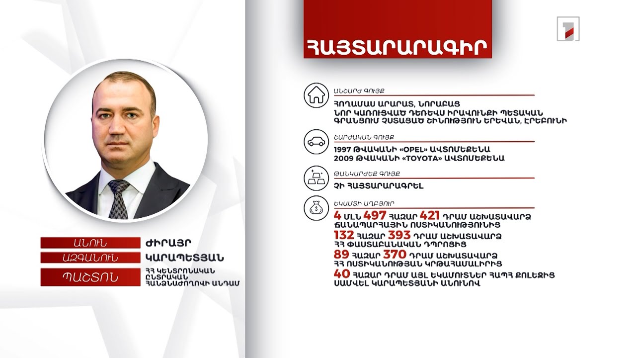 2 անշարժ գույք, 2 ավտոմեքենա. ԿԸՀ անդամ Ժիրայր Կարապետյանի հայտարարագիրը