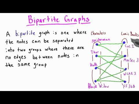 Bipartite I - Intro to Algorithms