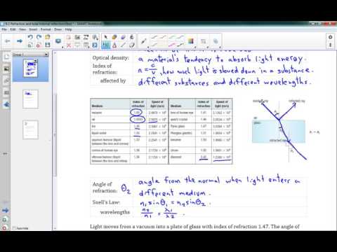 SPH4U 9.2 Refraction and total internal reflection