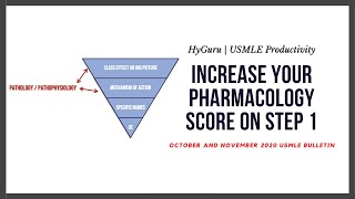 How to Study Pharmacology for the USMLE [new Step 1 changes!]