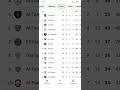 Ronaldo Saudi Arabia League Table