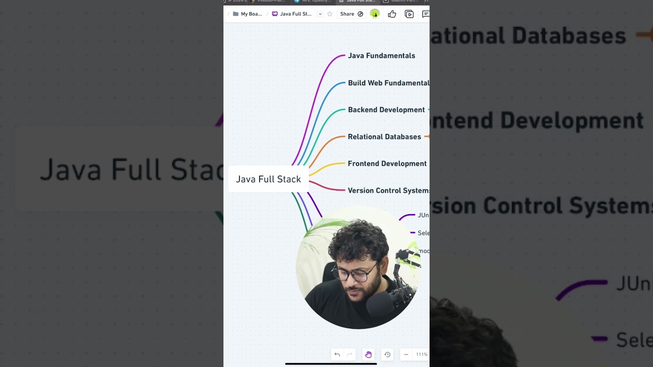 Java Full Stack Developer Roadmap #java #coding #developer #javascript #mern