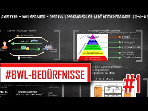 MASLOWSCHE BEDÜRFNISPYRAMIDE und ANBIETER-NACHFRAGER MODELL erklärt [BWL] Marketing (Teil 1/2)