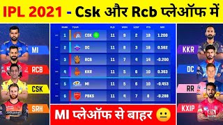 IPL Playoffs 2021 - IPL 2021 Qualifier Teams || These 4 Teams Will Qualify For Playoff After Csk Win