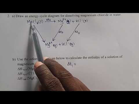 FORM 4: TOPIC 2: ENERGY CHANGES: LESSON 16 | ADEN CHEMISTRY