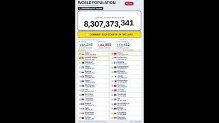 Download lagu 🔴 LIVE: World Population Counter 🌍— Is Your Country Winning? mp3