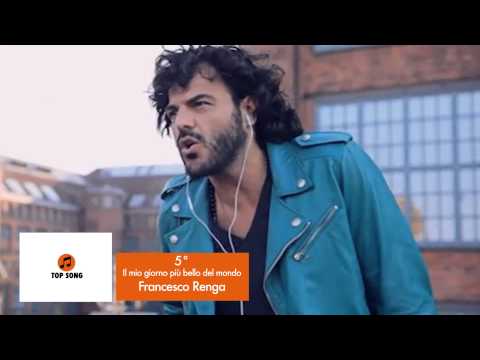 classifica musicale agosto 2014 itunes [top song]