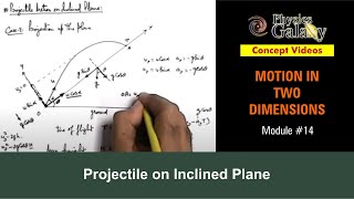 Class 11 Physics | Motion in Two Dimension | #14 Projectile on Inclined Plane | For JEE & NEET