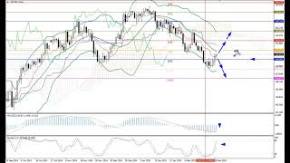 Weekly Forex forecast 03.03-07.03.25: EUR/USD, GBP/USD, USD/JPY, AUD/USD, Gold