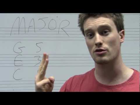 Understanding: How to Build Chords (Major, Minor, Dim, Aug)