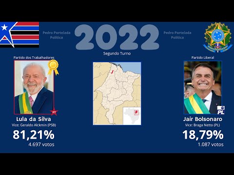 As eleições para presidente do Brasil em Maranhãozinho - MA (1998-2022)