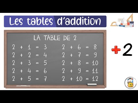 Les Tables D'Addition - La Table De 2 - Apprendre À Compter Facilement