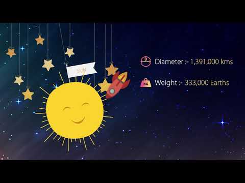 Universe | Milky Way | Galaxy | Animated Video | 2D Animation