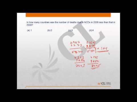 Mock CAT 2014 19 Q 37 39