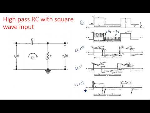 RC network with Sinusoidal Linear wave shaping PDC Lec 01