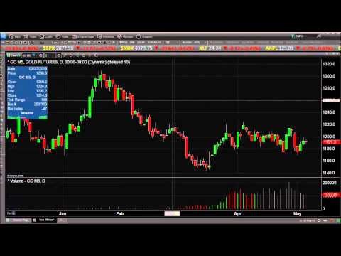 May 6th Daily Stock Market Recap by Tom O'Brien on TFNN   2015