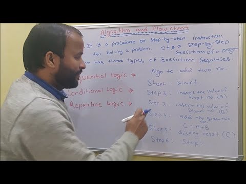 Basic of Computer Language Basic C Language Programming C Programming tutorial Hindi