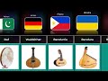 ALAT MUSIK DARI BERBAGAI NEGARA