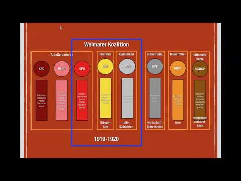 Parteien Weimarer Republik