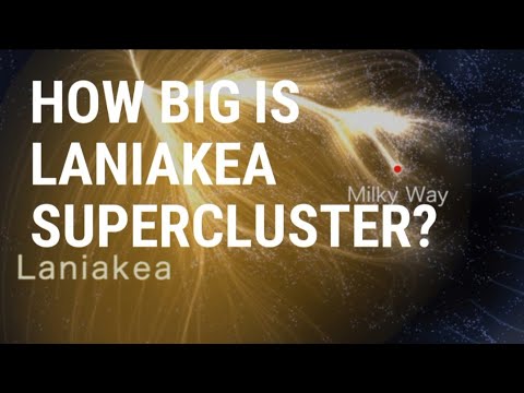 How Big Is Laniakea-Our Home Supercluster?