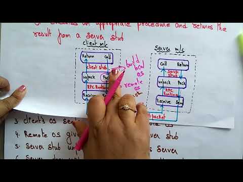 remote procedure call in distributed system | Steps | Lec 19 | Bhanu Priya