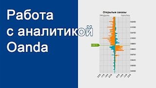 Работа с аналитикой Oanda на Форекс
