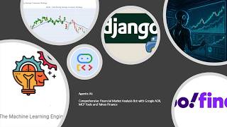 Agentic AI: MCP Financial Markets Analysis Tool (Google ADK) #machinelearning  #datascience