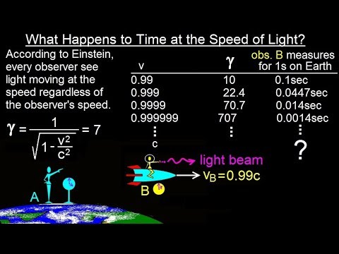 Physics 62 1 Understanding Space Time Relativity 1 of 55 Introduction