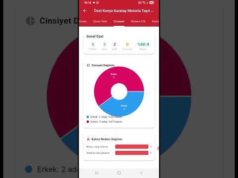 Yönetici Video